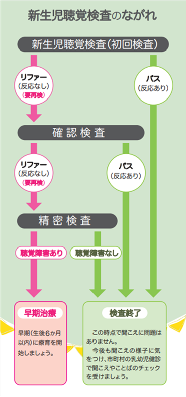 埼玉県発行「新生児聴覚検査のご案内」より